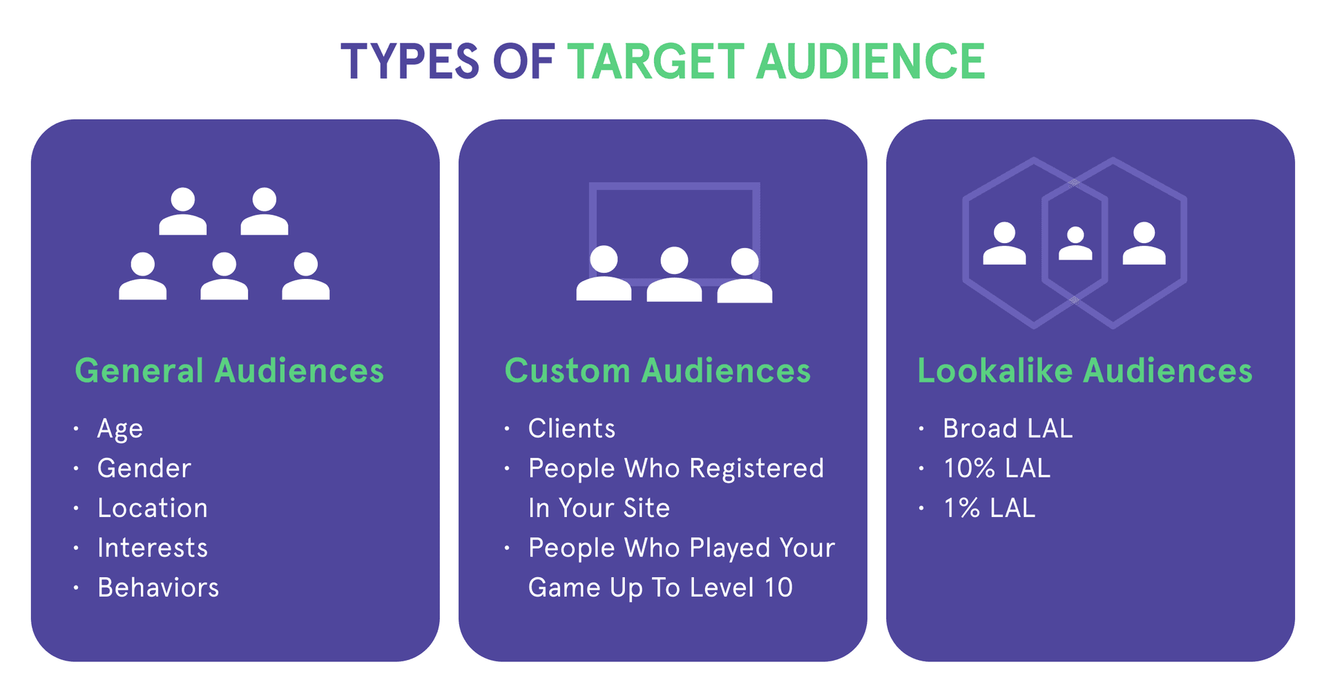 Types of Target Audience