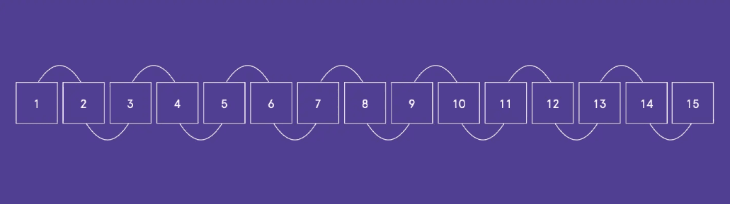 Modular Academic Structure