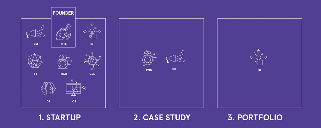 Capstone projects divided by programs