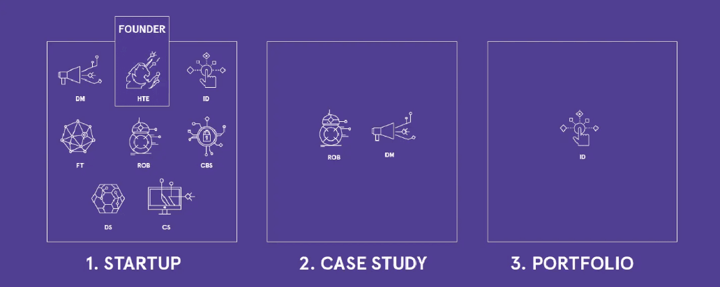 Capstone projects divided by programs