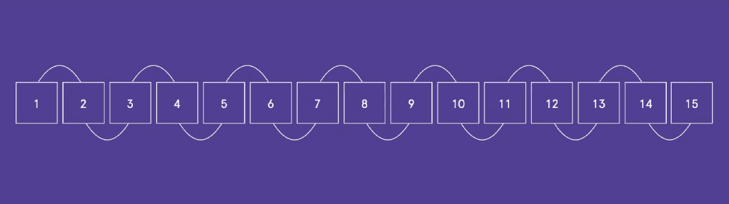 Modular Academic Structure