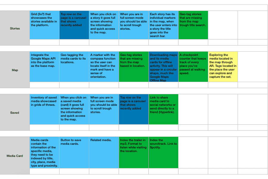 Organise your top features for your MVP