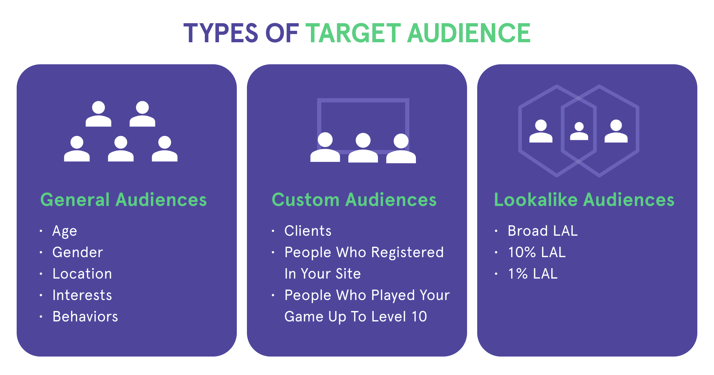 Types of Target Audience