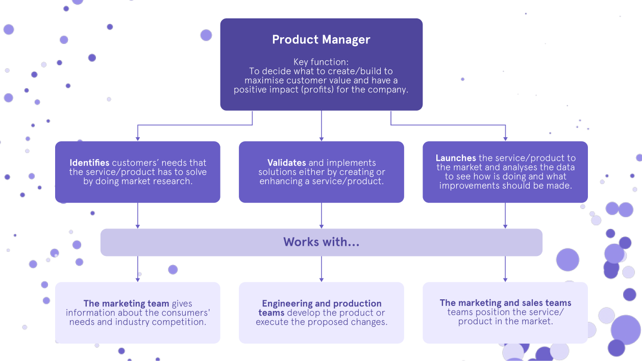 How Much Does A Director Of Product Management Make Secure a Job for the Future: Learn to Be a Product Manager | Harbour.Space