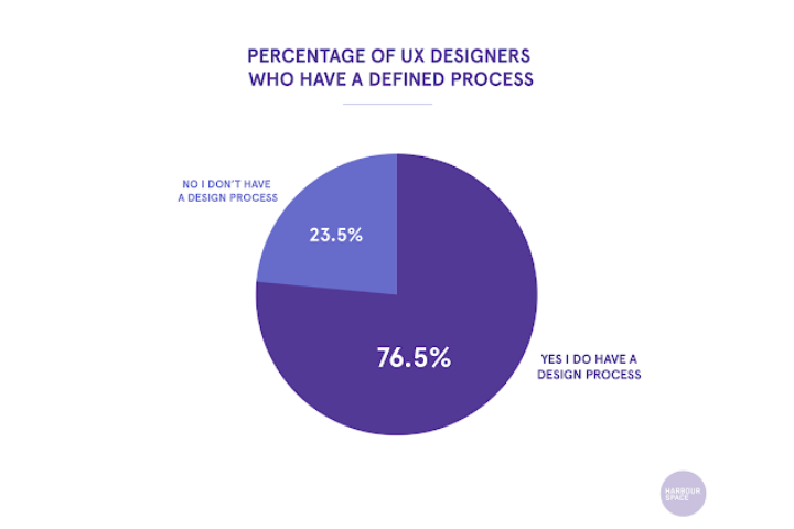 UX Design